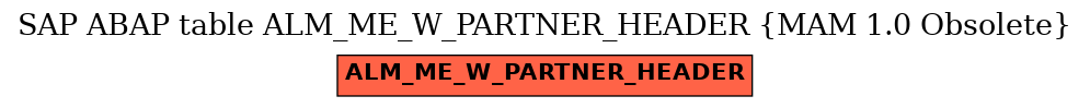 E-R Diagram for table ALM_ME_W_PARTNER_HEADER (MAM 1.0 Obsolete)