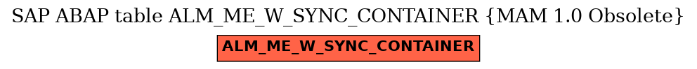 E-R Diagram for table ALM_ME_W_SYNC_CONTAINER (MAM 1.0 Obsolete)