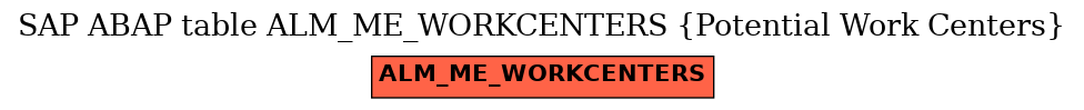 E-R Diagram for table ALM_ME_WORKCENTERS (Potential Work Centers)