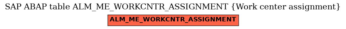 E-R Diagram for table ALM_ME_WORKCNTR_ASSIGNMENT (Work center assignment)