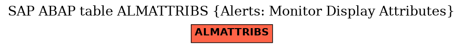 E-R Diagram for table ALMATTRIBS (Alerts: Monitor Display Attributes)