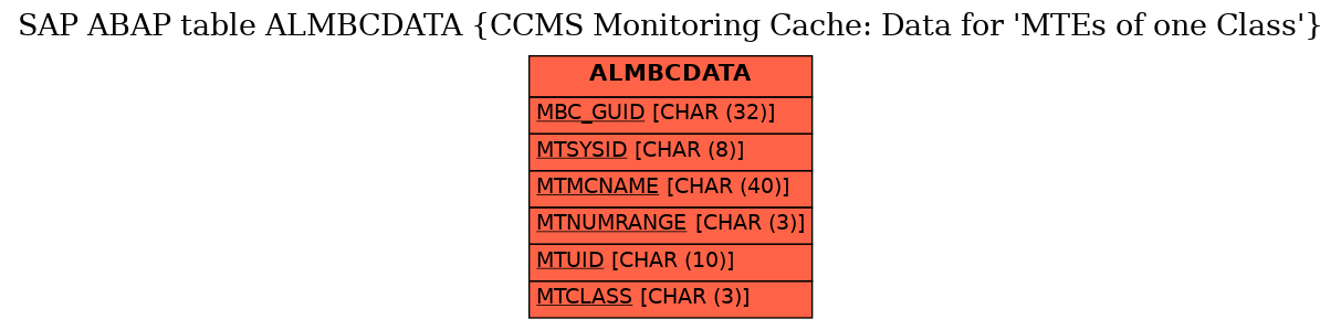 E-R Diagram for table ALMBCDATA (CCMS Monitoring Cache: Data for 