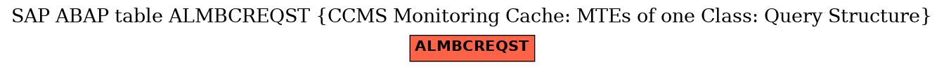 E-R Diagram for table ALMBCREQST (CCMS Monitoring Cache: MTEs of one Class: Query Structure)