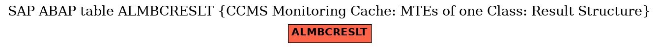 E-R Diagram for table ALMBCRESLT (CCMS Monitoring Cache: MTEs of one Class: Result Structure)