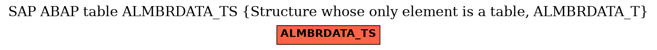 E-R Diagram for table ALMBRDATA_TS (Structure whose only element is a table, ALMBRDATA_T)