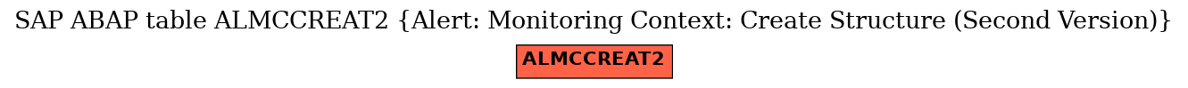 E-R Diagram for table ALMCCREAT2 (Alert: Monitoring Context: Create Structure (Second Version))