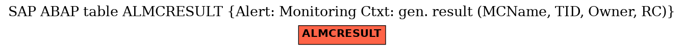 E-R Diagram for table ALMCRESULT (Alert: Monitoring Ctxt: gen. result (MCName, TID, Owner, RC))