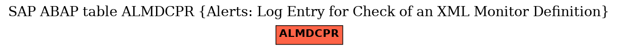 E-R Diagram for table ALMDCPR (Alerts: Log Entry for Check of an XML Monitor Definition)