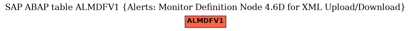 E-R Diagram for table ALMDFV1 (Alerts: Monitor Definition Node 4.6D for XML Upload/Download)