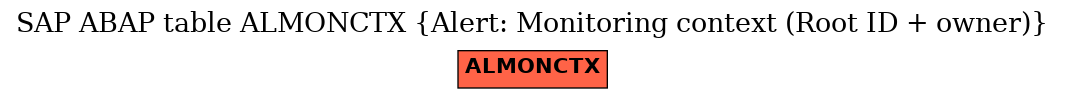 E-R Diagram for table ALMONCTX (Alert: Monitoring context (Root ID + owner))