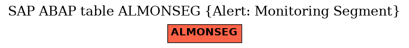 E-R Diagram for table ALMONSEG (Alert: Monitoring Segment)