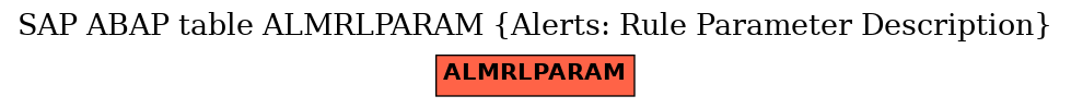 E-R Diagram for table ALMRLPARAM (Alerts: Rule Parameter Description)