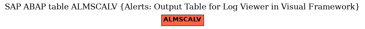 E-R Diagram for table ALMSCALV (Alerts: Output Table for Log Viewer in Visual Framework)