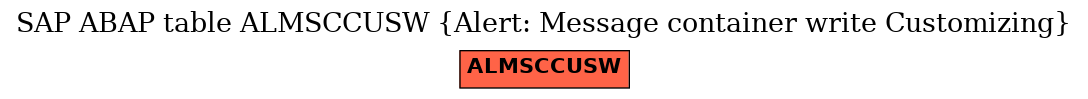 E-R Diagram for table ALMSCCUSW (Alert: Message container write Customizing)