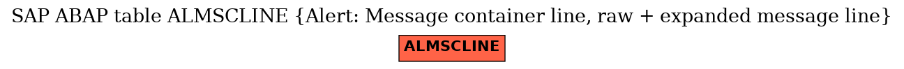 E-R Diagram for table ALMSCLINE (Alert: Message container line, raw + expanded message line)