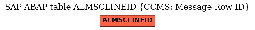 E-R Diagram for table ALMSCLINEID (CCMS: Message Row ID)