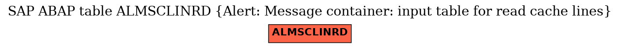 E-R Diagram for table ALMSCLINRD (Alert: Message container: input table for read cache lines)