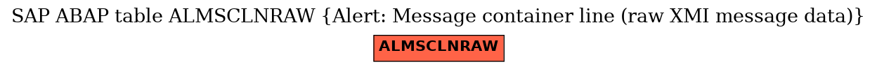 E-R Diagram for table ALMSCLNRAW (Alert: Message container line (raw XMI message data))