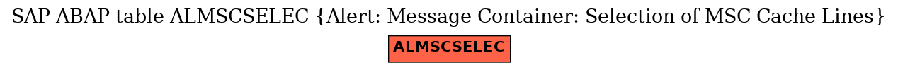 E-R Diagram for table ALMSCSELEC (Alert: Message Container: Selection of MSC Cache Lines)