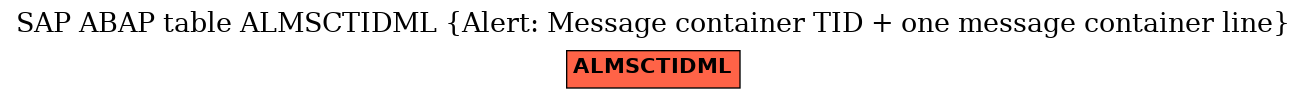 E-R Diagram for table ALMSCTIDML (Alert: Message container TID + one message container line)