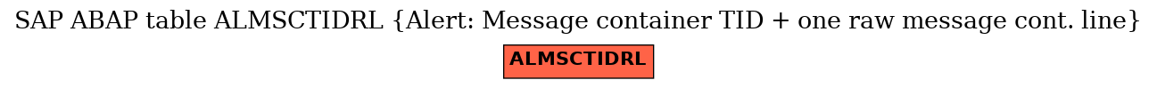 E-R Diagram for table ALMSCTIDRL (Alert: Message container TID + one raw message cont. line)