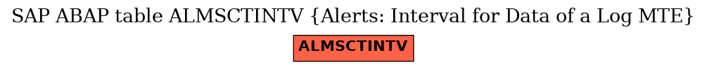 E-R Diagram for table ALMSCTINTV (Alerts: Interval for Data of a Log MTE)