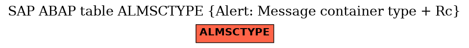 E-R Diagram for table ALMSCTYPE (Alert: Message container type + Rc)