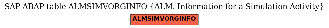 E-R Diagram for table ALMSIMVORGINFO (ALM. Information for a Simulation Activity)