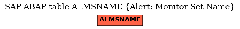 E-R Diagram for table ALMSNAME (Alert: Monitor Set Name)