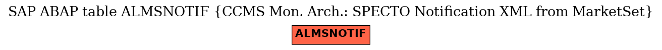 E-R Diagram for table ALMSNOTIF (CCMS Mon. Arch.: SPECTO Notification XML from MarketSet)