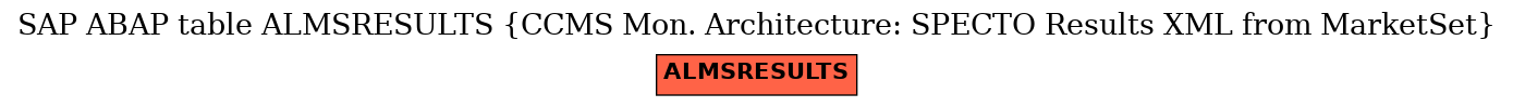 E-R Diagram for table ALMSRESULTS (CCMS Mon. Architecture: SPECTO Results XML from MarketSet)