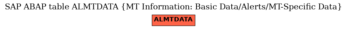 E-R Diagram for table ALMTDATA (MT Information: Basic Data/Alerts/MT-Specific Data)