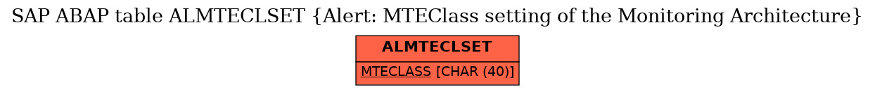 E-R Diagram for table ALMTECLSET (Alert: MTEClass setting of the Monitoring Architecture)