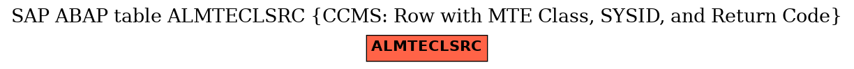 E-R Diagram for table ALMTECLSRC (CCMS: Row with MTE Class, SYSID, and Return Code)