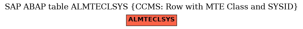 E-R Diagram for table ALMTECLSYS (CCMS: Row with MTE Class and SYSID)