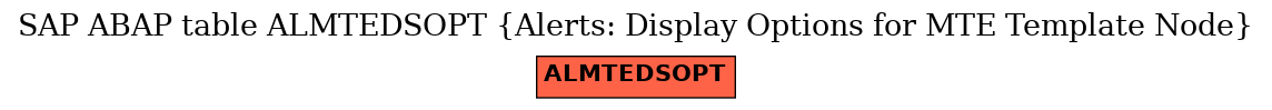 E-R Diagram for table ALMTEDSOPT (Alerts: Display Options for MTE Template Node)