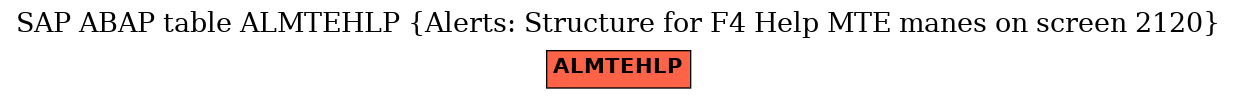 E-R Diagram for table ALMTEHLP (Alerts: Structure for F4 Help MTE manes on screen 2120)