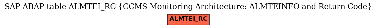 E-R Diagram for table ALMTEI_RC (CCMS Monitoring Architecture: ALMTEINFO and Return Code)