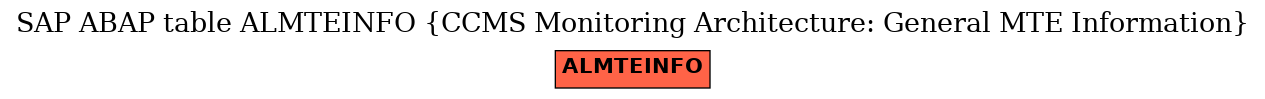 E-R Diagram for table ALMTEINFO (CCMS Monitoring Architecture: General MTE Information)