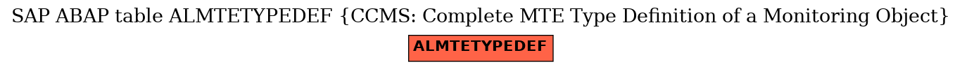 E-R Diagram for table ALMTETYPEDEF (CCMS: Complete MTE Type Definition of a Monitoring Object)