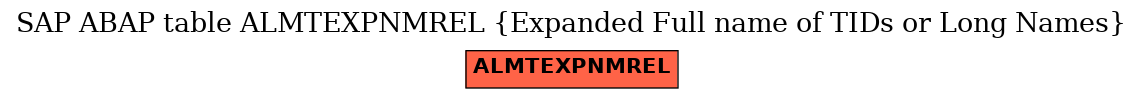 E-R Diagram for table ALMTEXPNMREL (Expanded Full name of TIDs or Long Names)