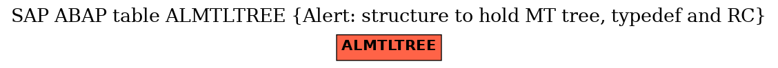 E-R Diagram for table ALMTLTREE (Alert: structure to hold MT tree, typedef and RC)