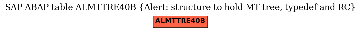 E-R Diagram for table ALMTTRE40B (Alert: structure to hold MT tree, typedef and RC)