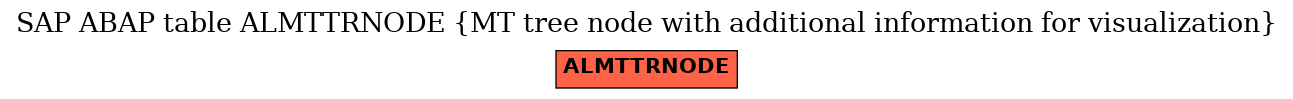 E-R Diagram for table ALMTTRNODE (MT tree node with additional information for visualization)