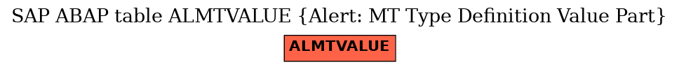 E-R Diagram for table ALMTVALUE (Alert: MT Type Definition Value Part)