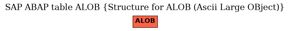 E-R Diagram for table ALOB (Structure for ALOB (Ascii Large OBject))