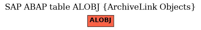 E-R Diagram for table ALOBJ (ArchiveLink Objects)