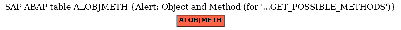 E-R Diagram for table ALOBJMETH (Alert: Object and Method (for '...GET_POSSIBLE_METHODS'))