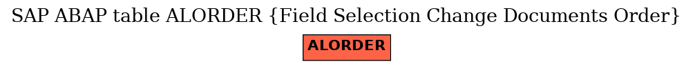 E-R Diagram for table ALORDER (Field Selection Change Documents Order)