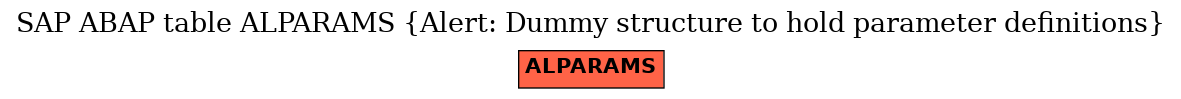 E-R Diagram for table ALPARAMS (Alert: Dummy structure to hold parameter definitions)